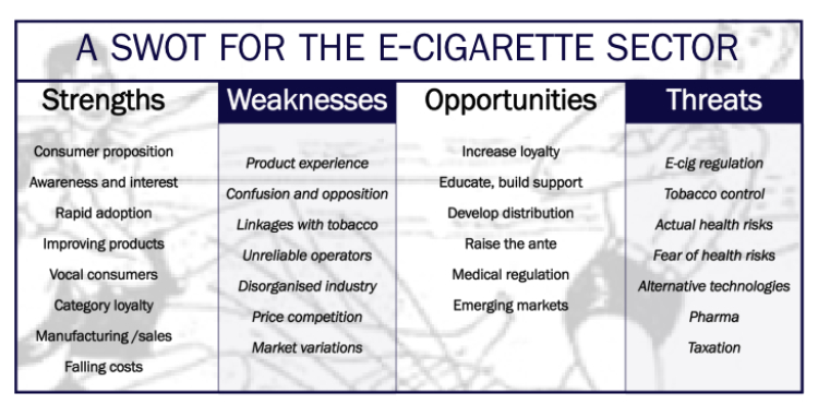 the north face strengths and weaknessesIn depth the e cig