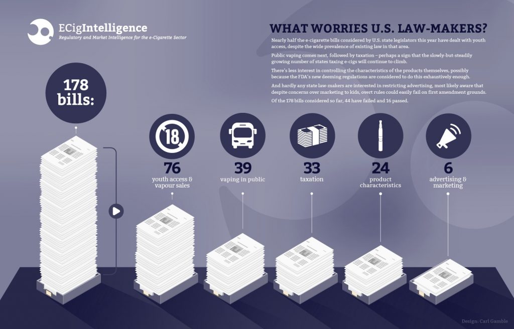 ecigintelligence-us-state-bills-by-topic-october-2016-infographic